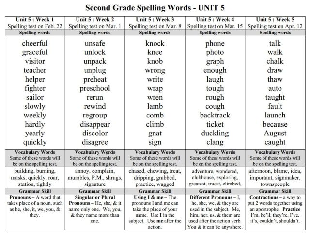 54 Spelling Word Lists, Worksheets and Lessons